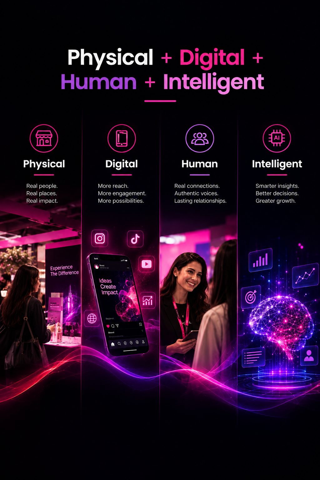 Connected marketing touchpoints